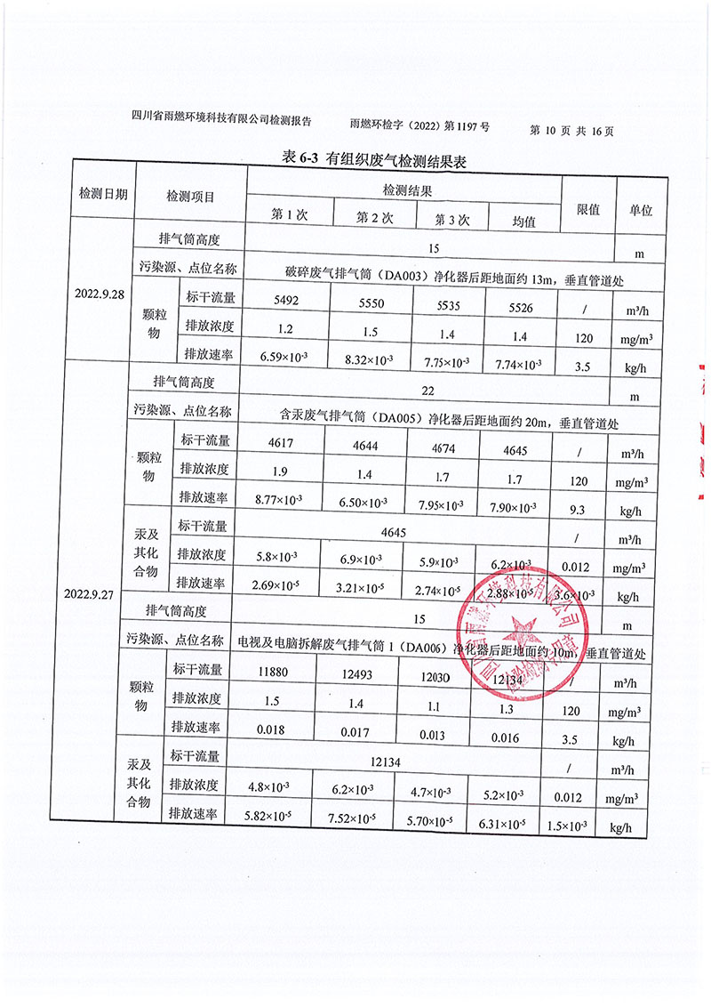 021309491454_02022第1197號(hào)-四川長(zhǎng)虹格潤(rùn)環(huán)?？萍脊煞萦邢薰镜谌径萠10.jpg