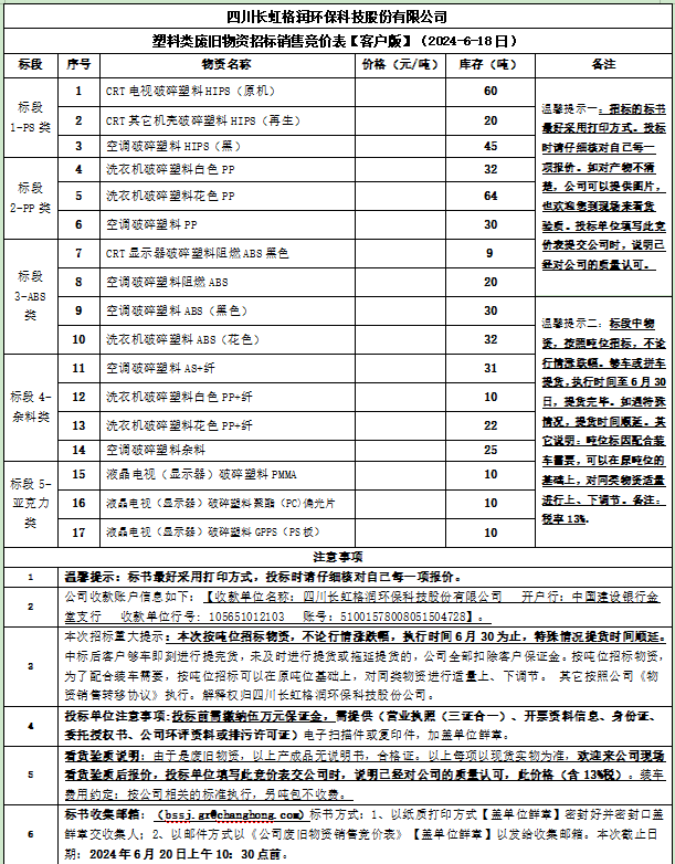 四川長虹格潤環(huán)?？萍脊煞萦邢薰舅芰项悘U舊物資招標銷售競價表